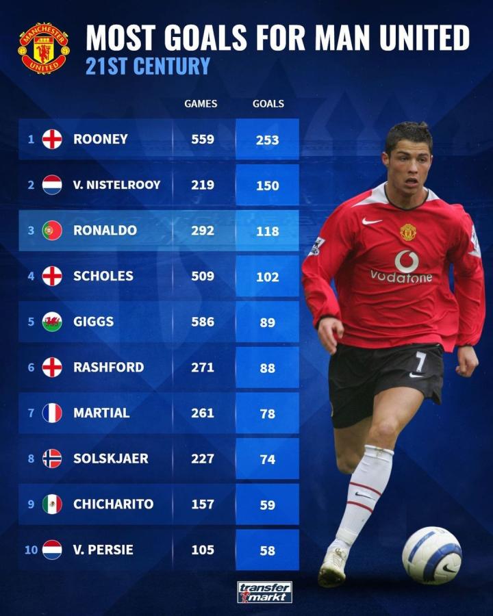 此次伤病预 此次伤病预