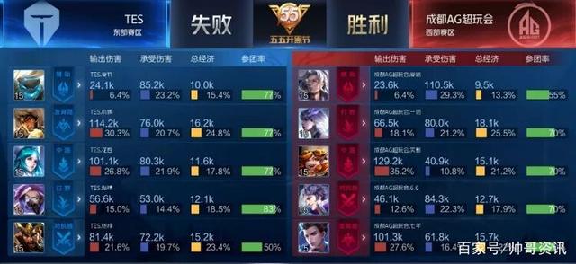 莱斯的外线 莱斯的外线