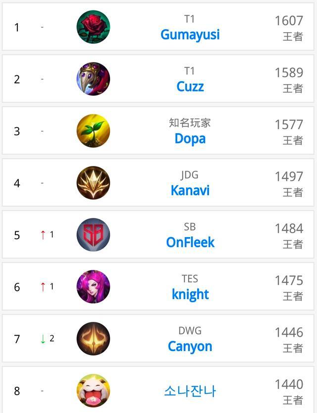 可直接补强 可直接补强