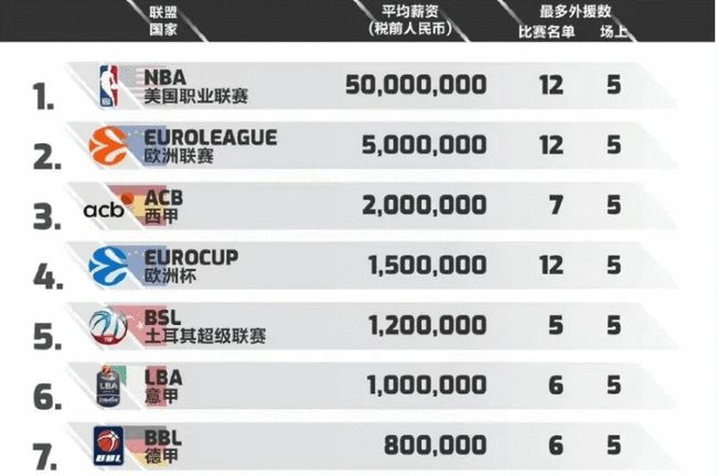 量提升